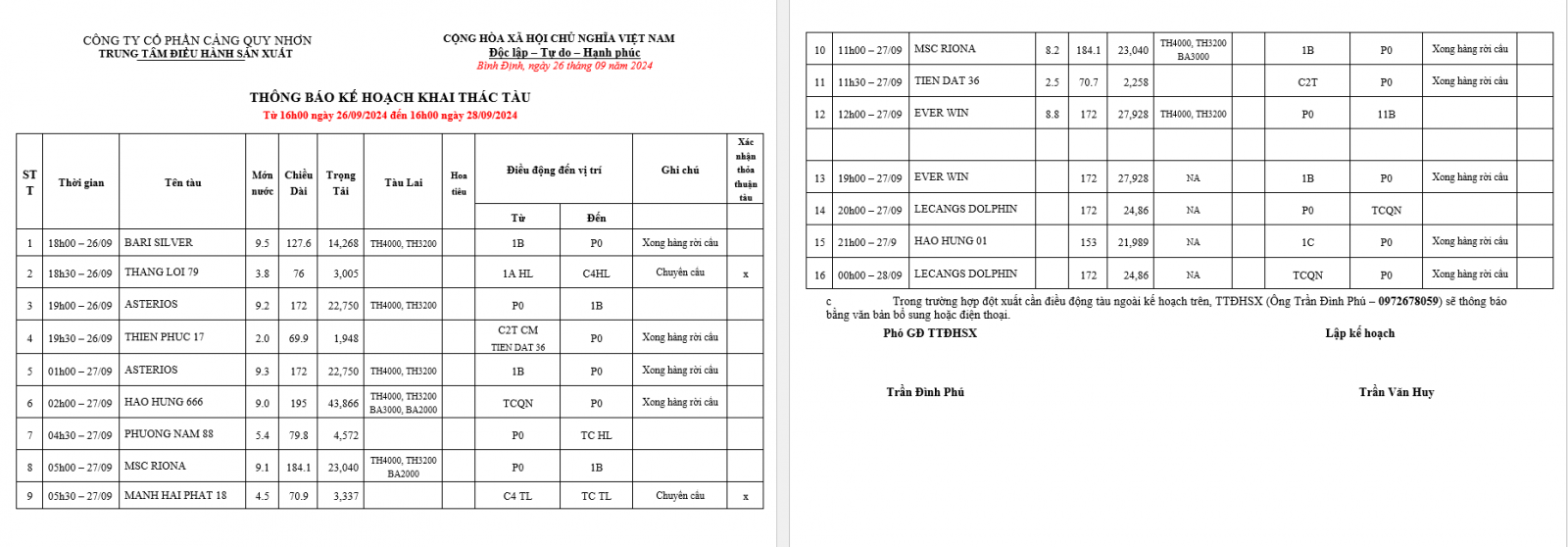 CÔNG TY CỔ PHẦN CẢNG QUY NHƠN